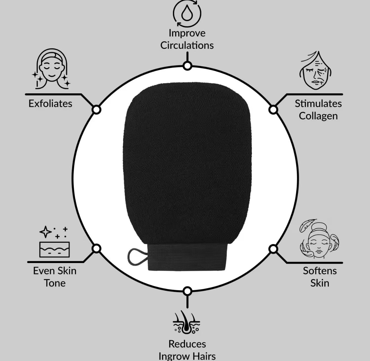 Body & Face Exfoliating Mitt